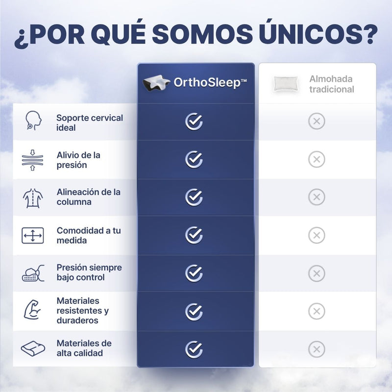 OrthoSleep™ – Almohada Cervical