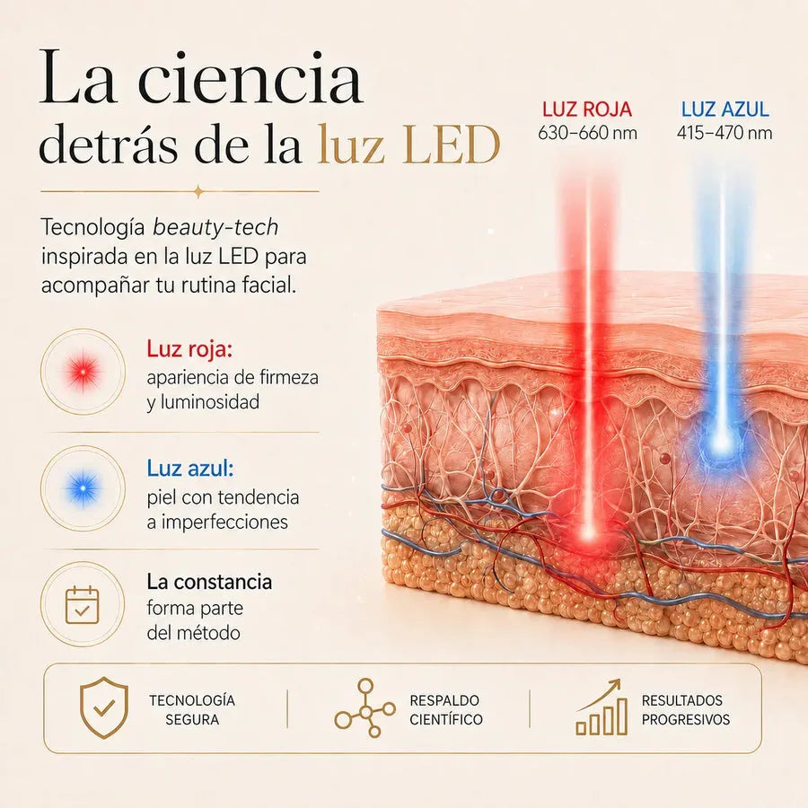 VELYRA™ Mascarilla facial terapéutica