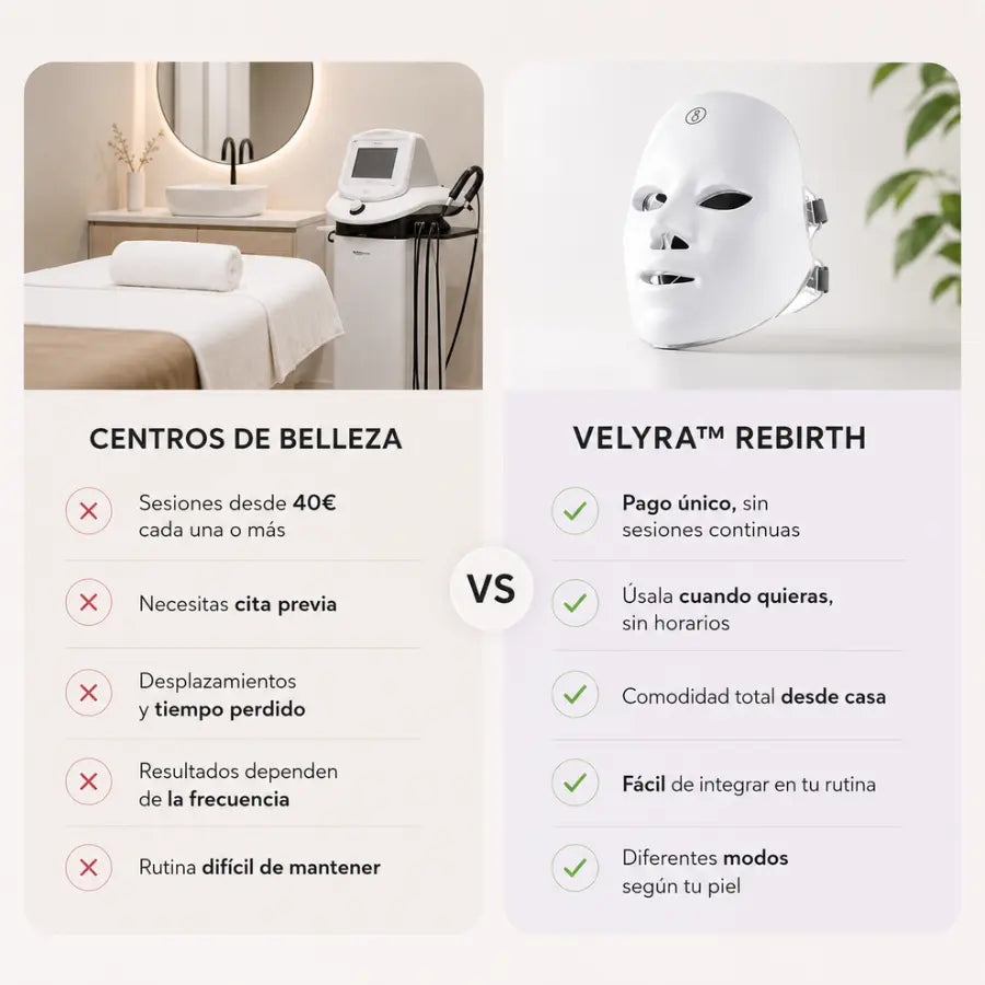 VELYRA™ Mascarilla facial terapéutica