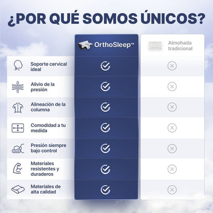 OrthoSleep™ – Almohada Cervical